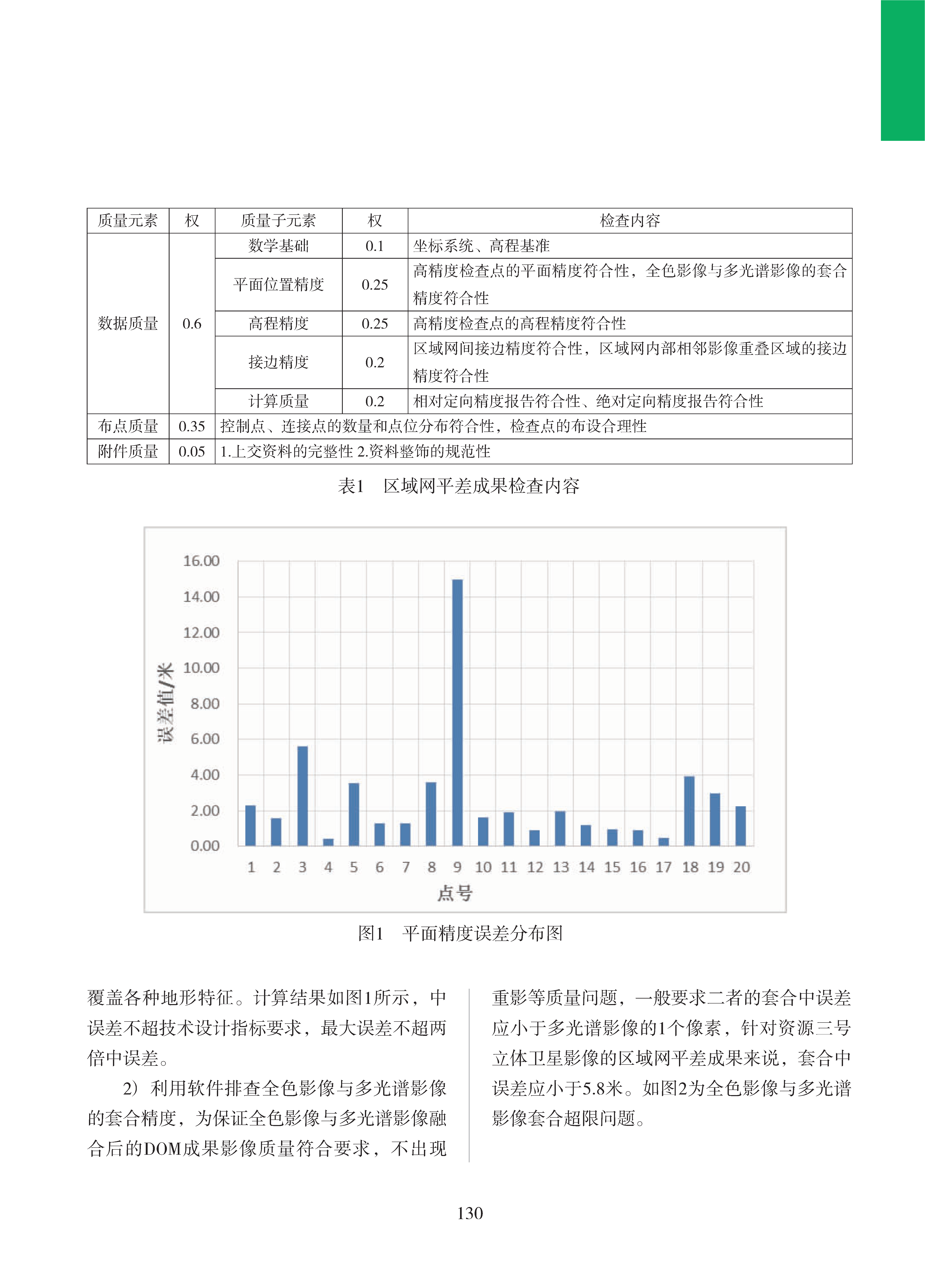 论文集2020_页面_131.png