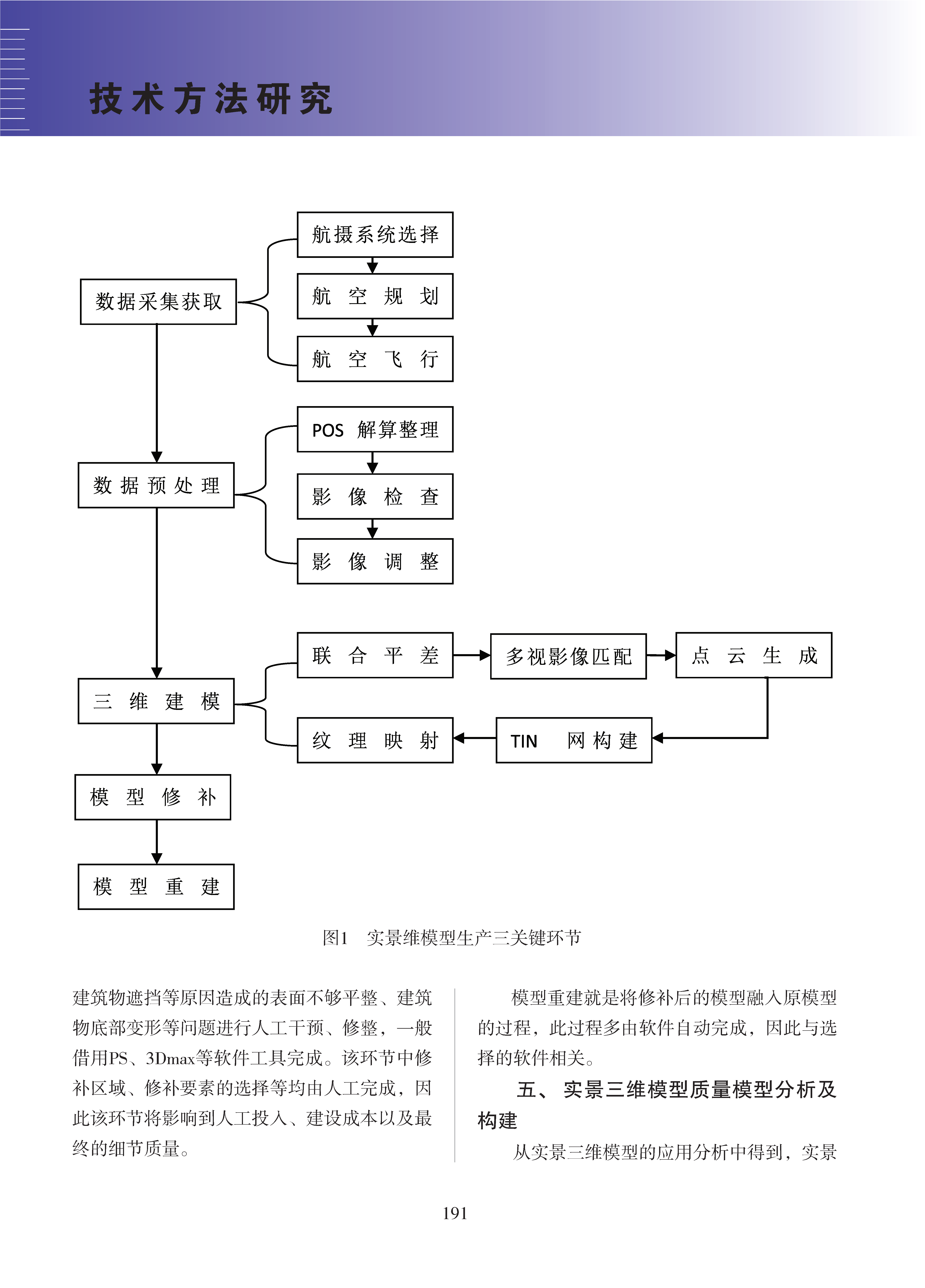 论文集2020_页面_192.png